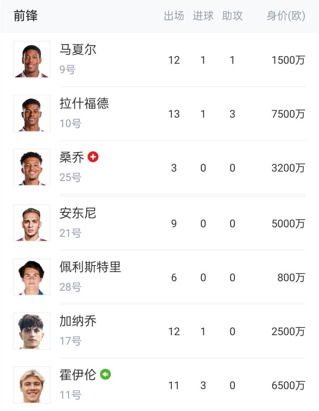 据意大利天空体育报道称，穆里尼奥已经同意罗马引进博努奇。